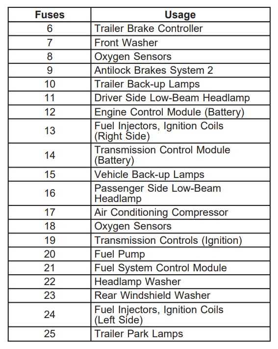 09 tahoe fuse panel diagram