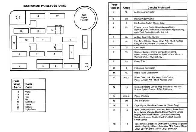 10 f150 fuse box diagram 10 f150 fuse box diagram