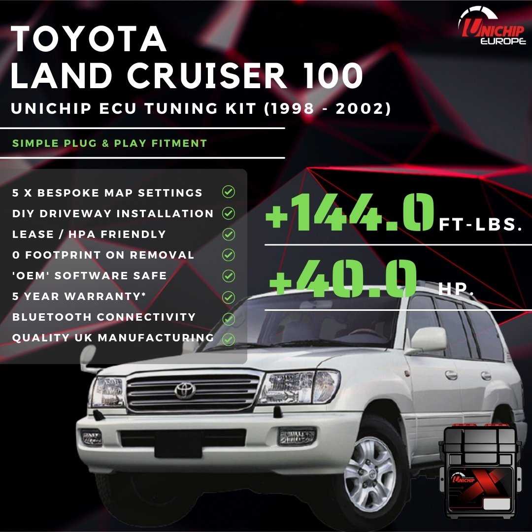 100 series landcruiser fuse diagram 100 series landcruiser fuse diagram