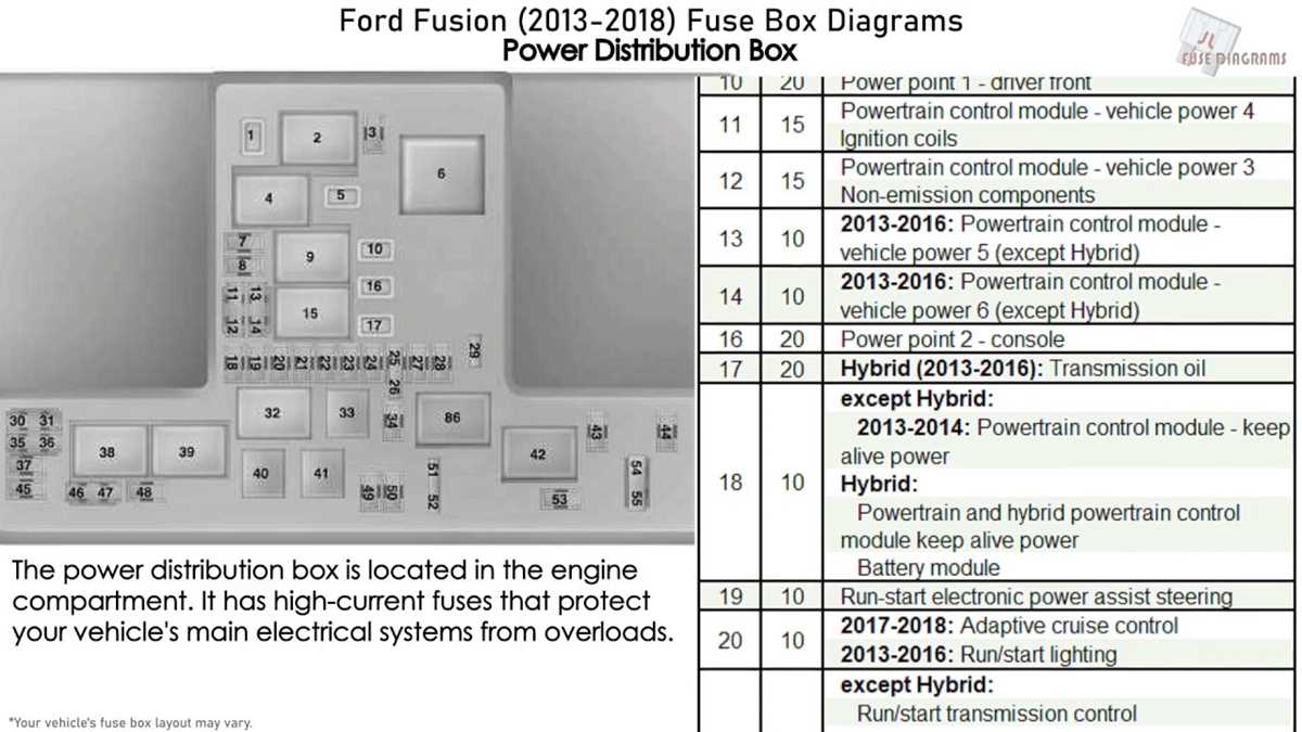 12 fusion fuse diagram