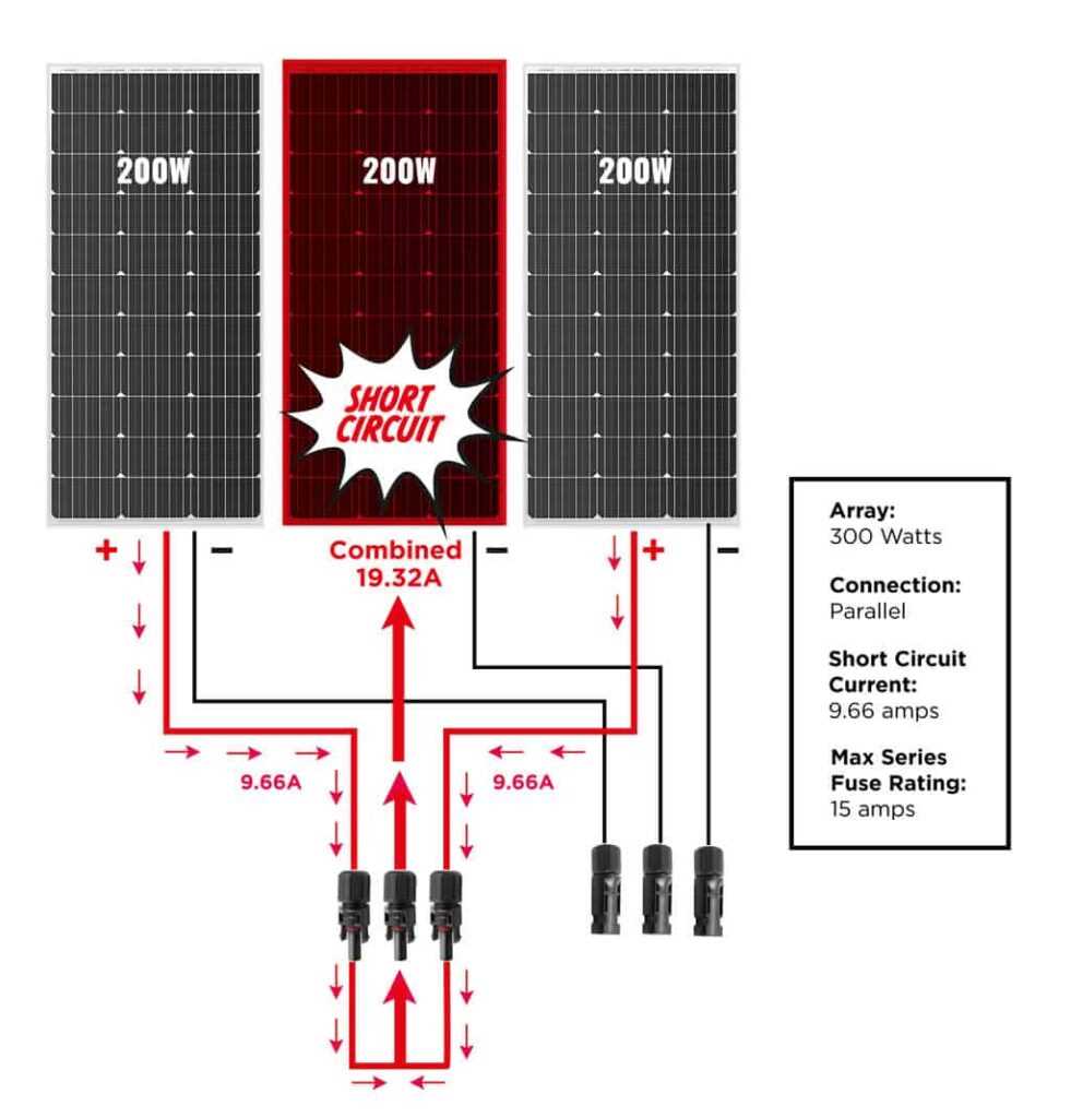 12v solar panel fuse diagram 12v solar panel fuse diagram