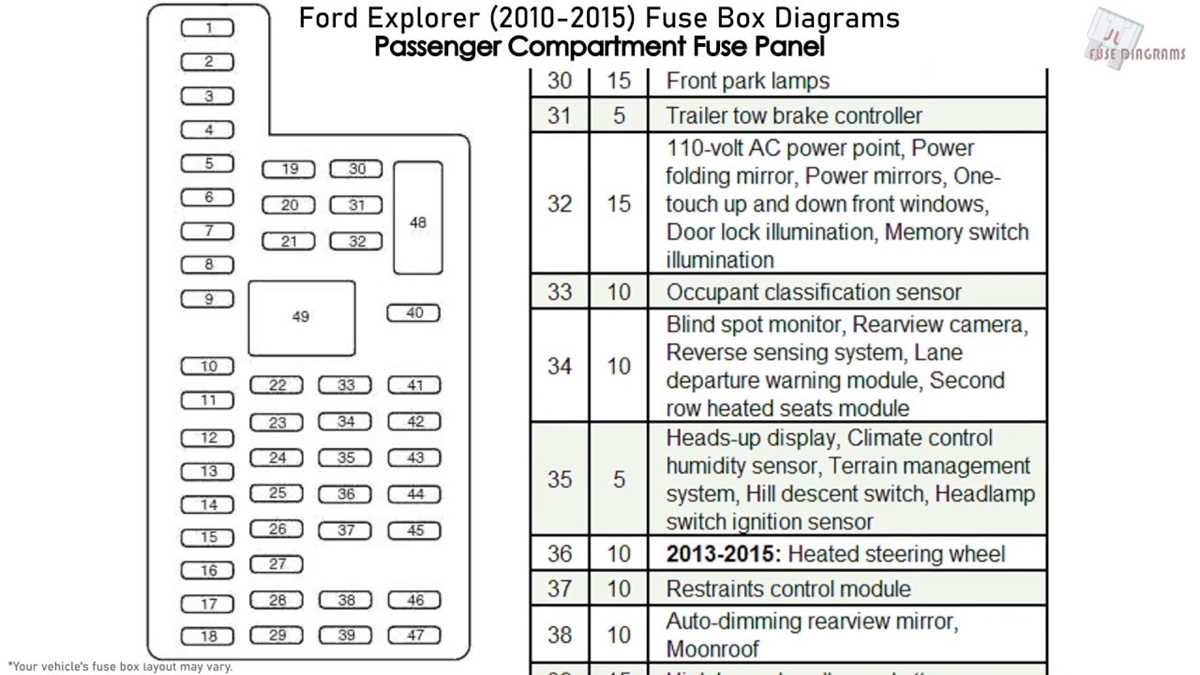 14 police interceptor utility fuse box diagram