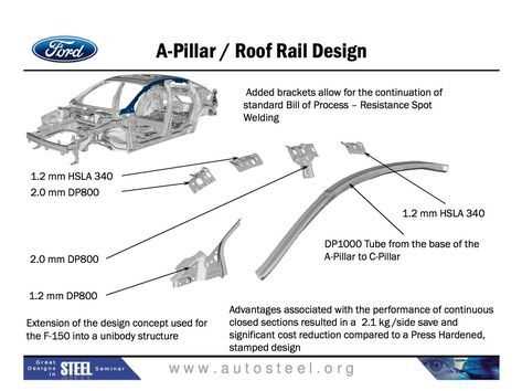 14 ford fusion fuse box diagram