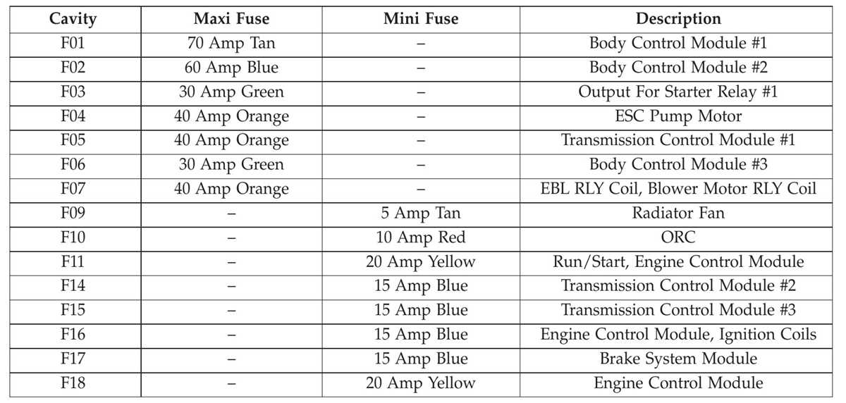 15 dodge dart fuse box diagram