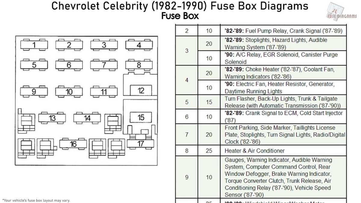 1961 chevrolet truck fuse diagram