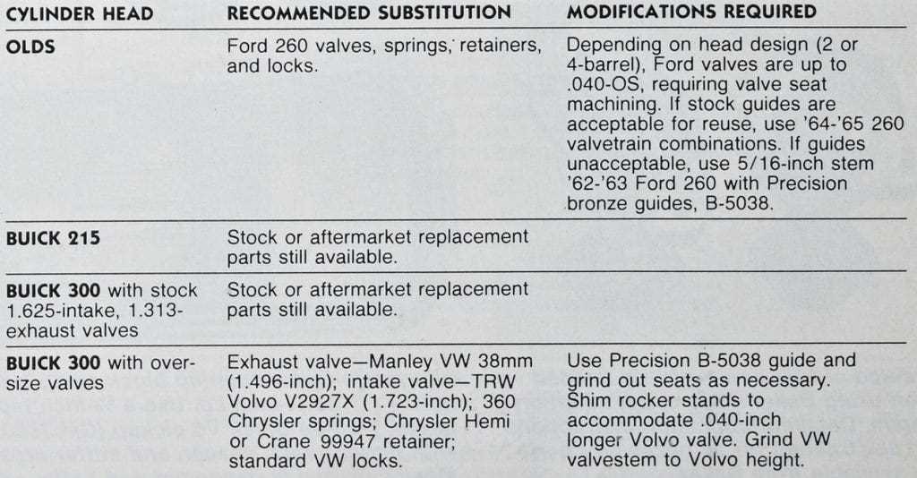 1963 buick fuse box diagram