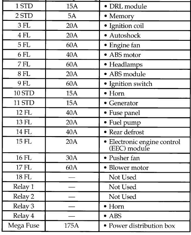 1964 ford thunderbird fuse box diagram