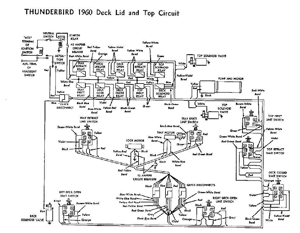 1964 ford thunderbird fuse diagram