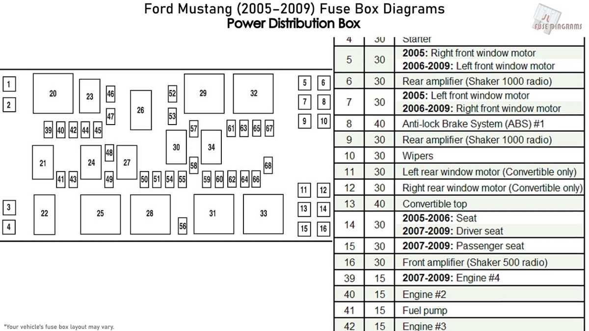 1967 mustang fuse box diagram