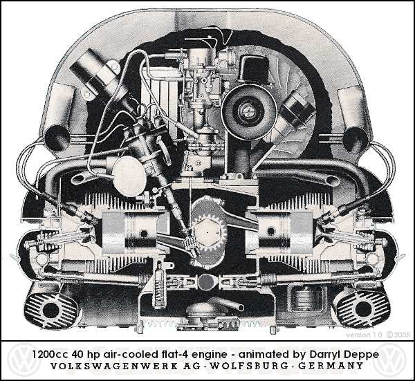 1968 bug fuse box diagram