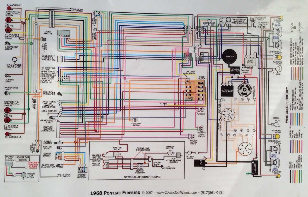 1968 firebird fuse box diagram