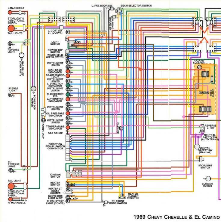 1969 chevelle fuse box diagram