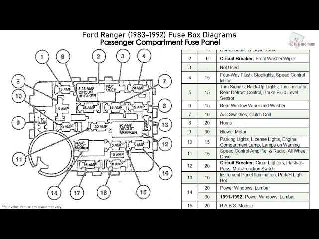 1976 ford ranger xlt fuse box diagram
