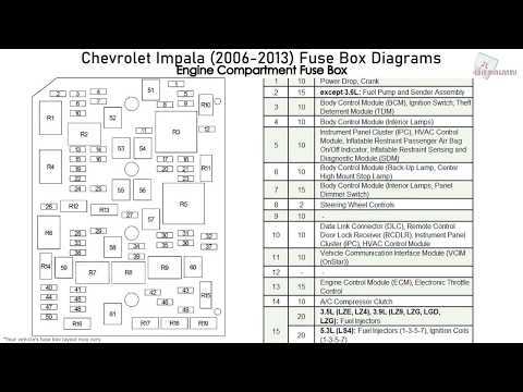 1977 chevy impala fuse box diagram