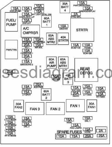 1977 chevy impala fuse box diagram