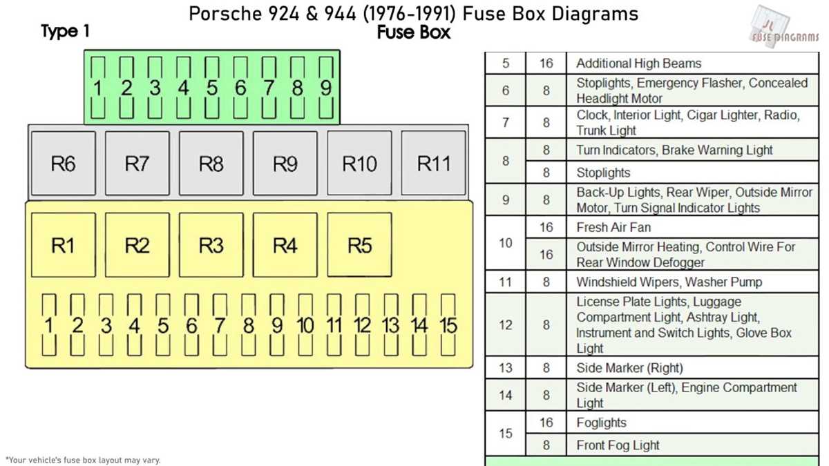1980 fuse box diagram