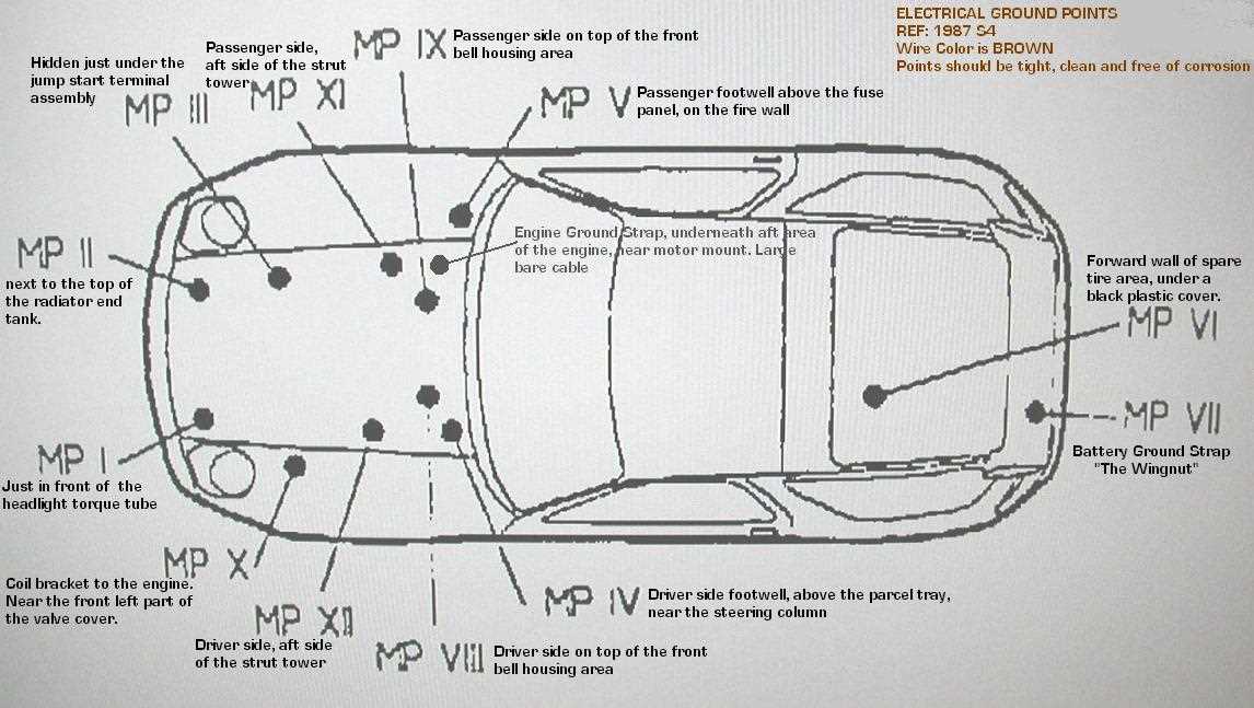 1981 porsche 928 fuse diagram