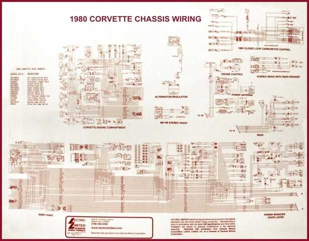 1981 corvette fuse block diagram