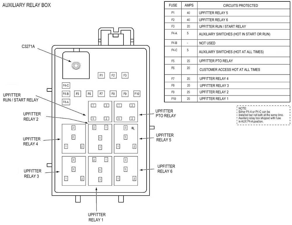 1982 ford f100 fuse box diagram