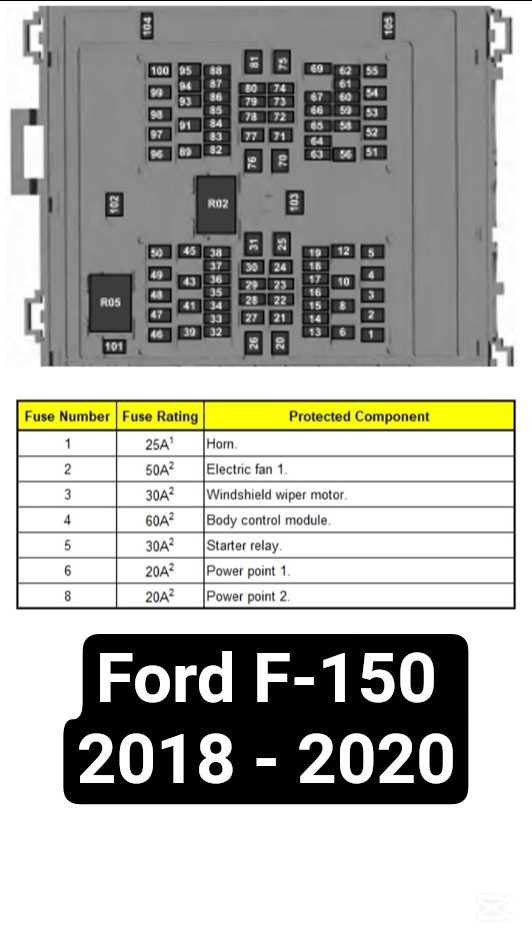 1983 ford 150 fuse box diagram