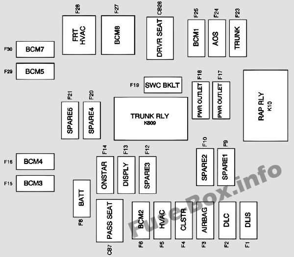 1984 camaro fuse box diagram