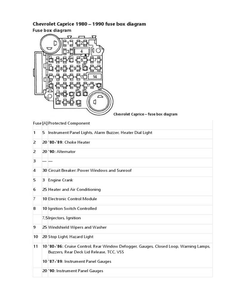 1984 gmc fuse block diagram