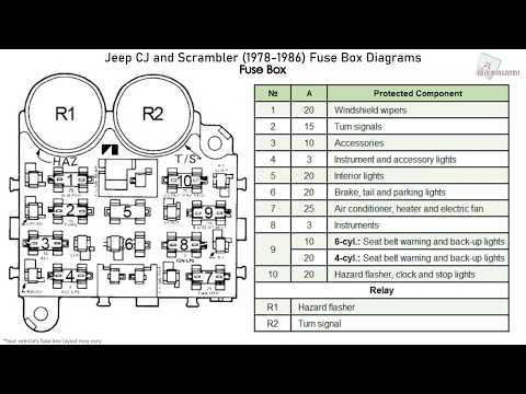 1984 jeep cj7 fuse box diagram 1984 jeep cj7 fuse box diagram