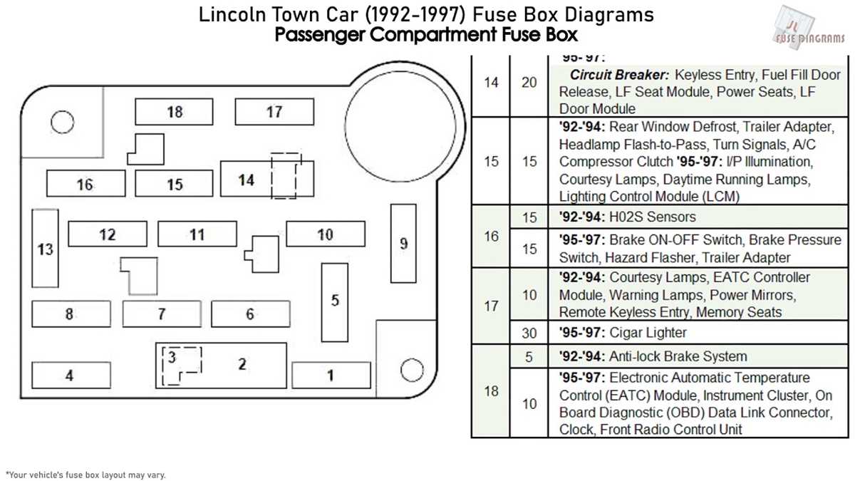 1984 lincoln town car fuse box diagram