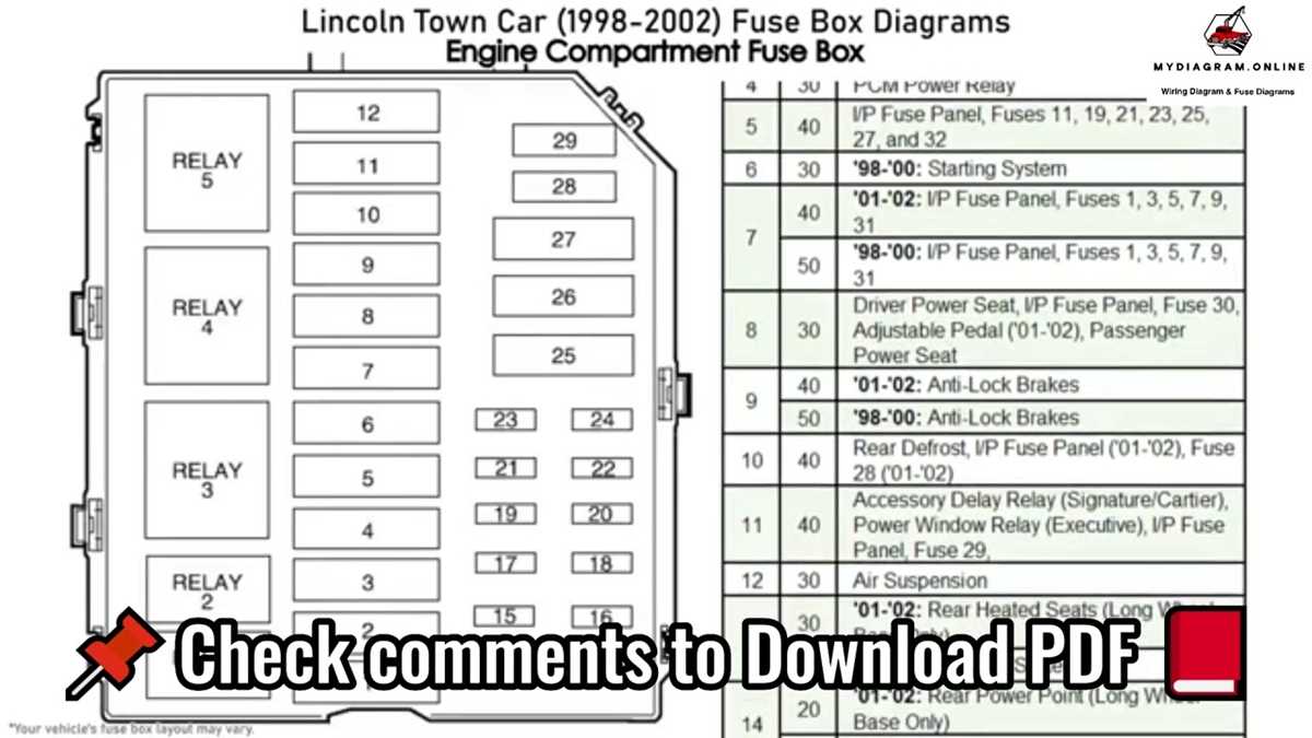 1984 lincoln town car fuse box diagram