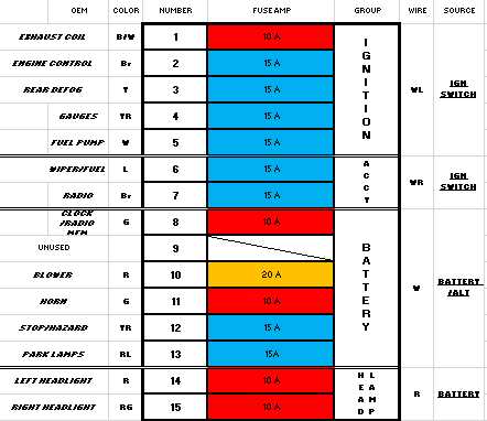 1984 nissan 720 starter wiring diagram for fuse box