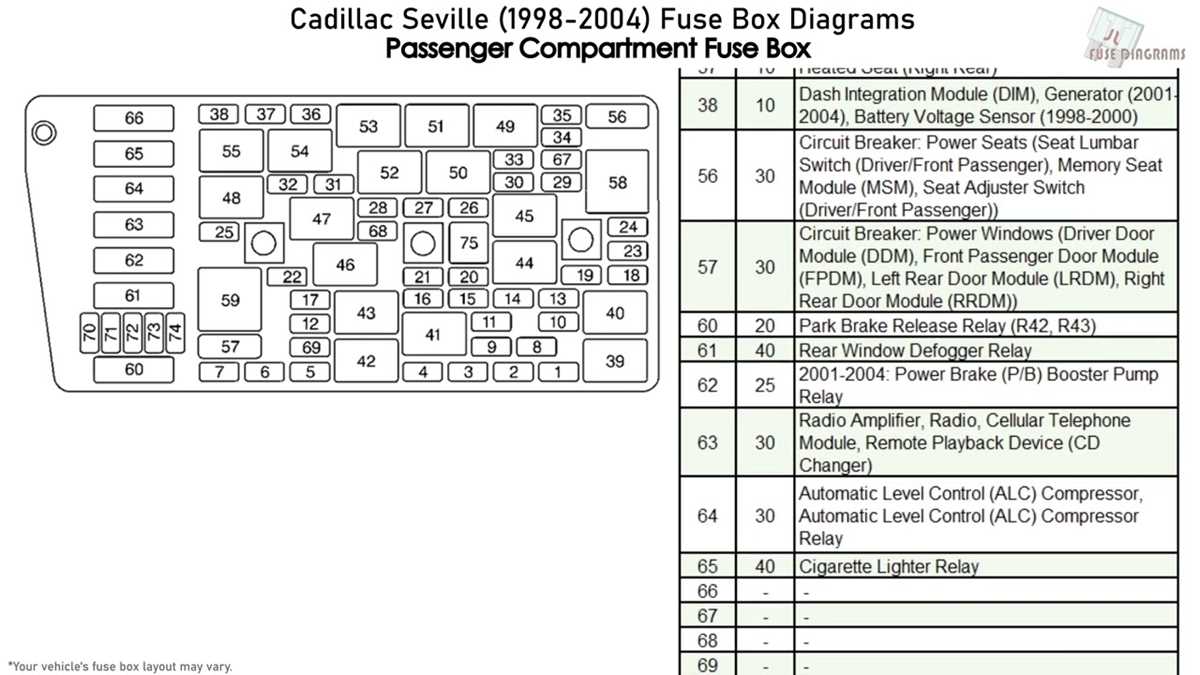 1984 cadillac eldorado fuse box diagram