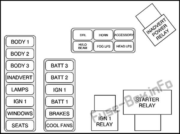 1984 cadillac eldorado fuse box diagram