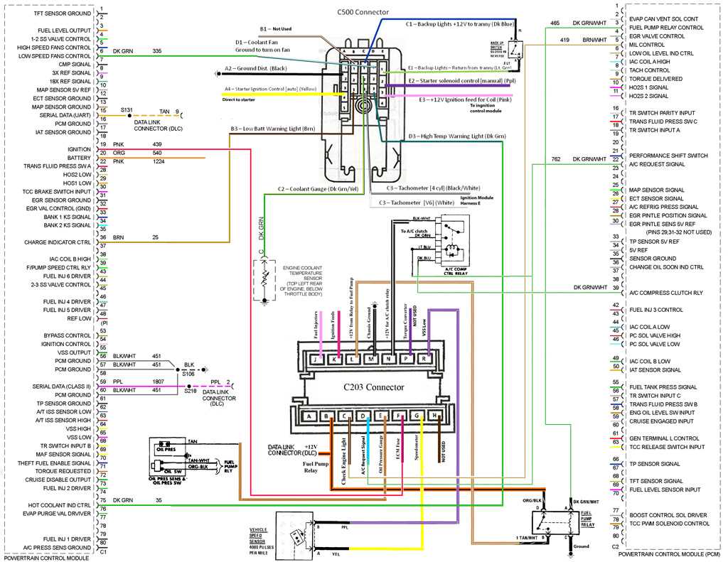 1984 fiero fuse box diagram