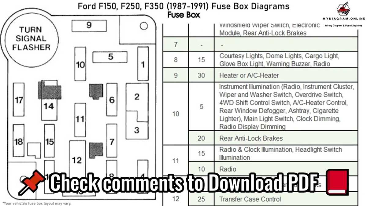 1985 ford f150 fuse box diagram