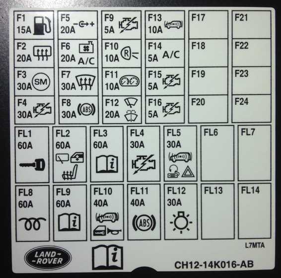 1985 land rover defender fuse box diagram