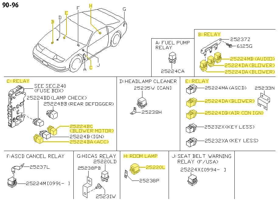 1985 nissan 300zx fuse box diagram