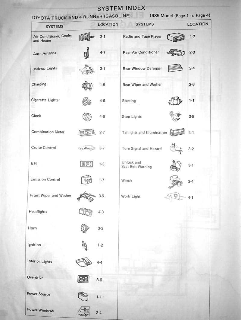 1985 toyota pickup 4x4 fuse box diagram