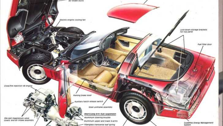 1985 corvette fuse box diagram