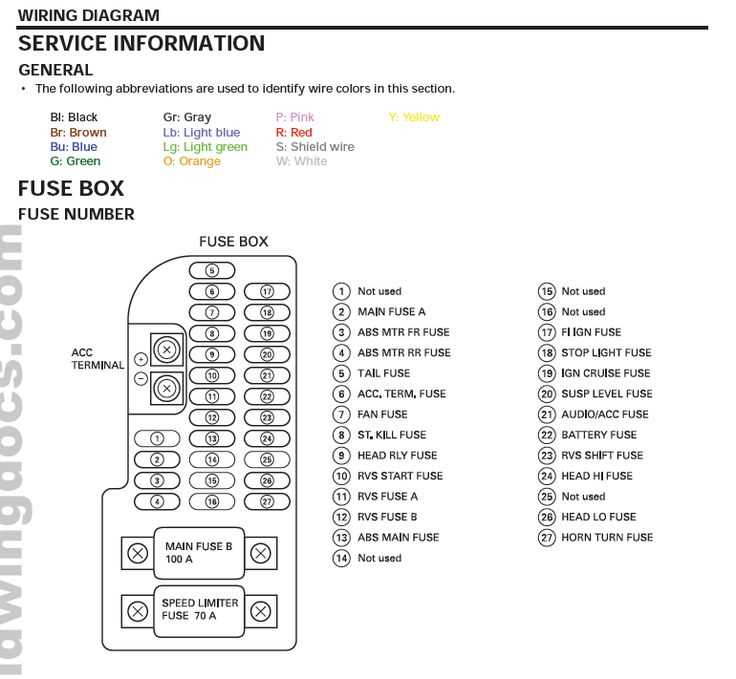 1985 honda goldwing 1200 limited edition fuse panel diagram 1985 honda goldwing 1200 limited edition fuse panel diagram