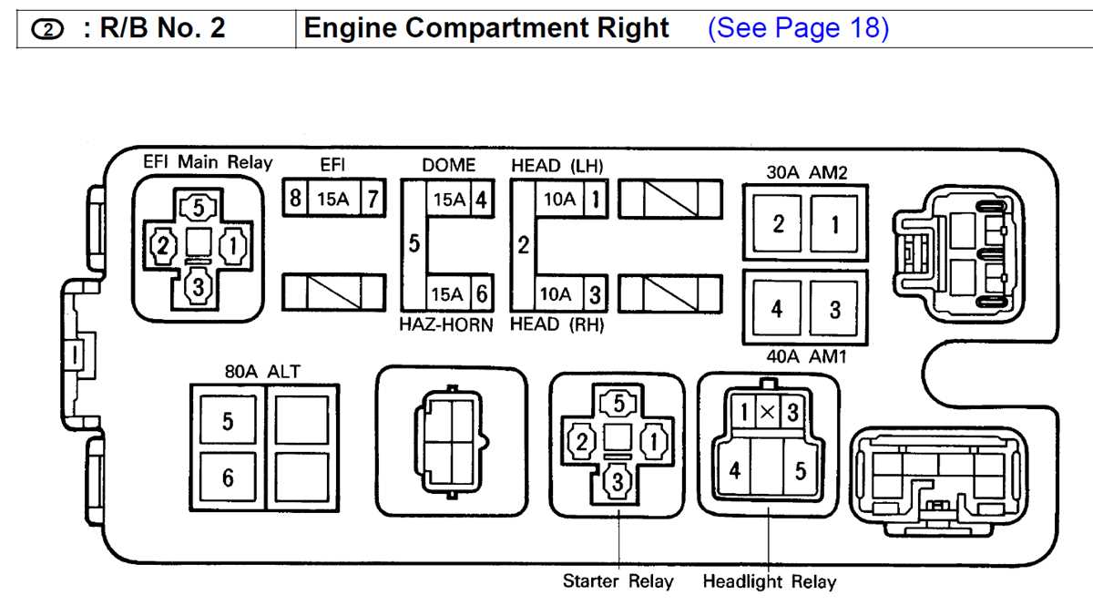 1985 toyota pickup fuse box diagram