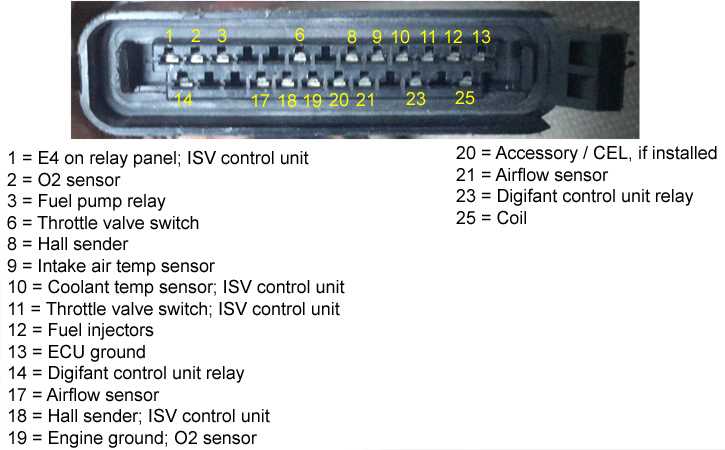 1985 vanagon fuse panel diagram 1985 vanagon fuse panel diagram