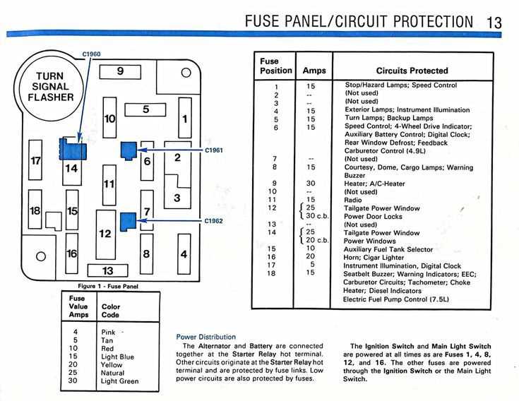 1986 f150 fuse diagram