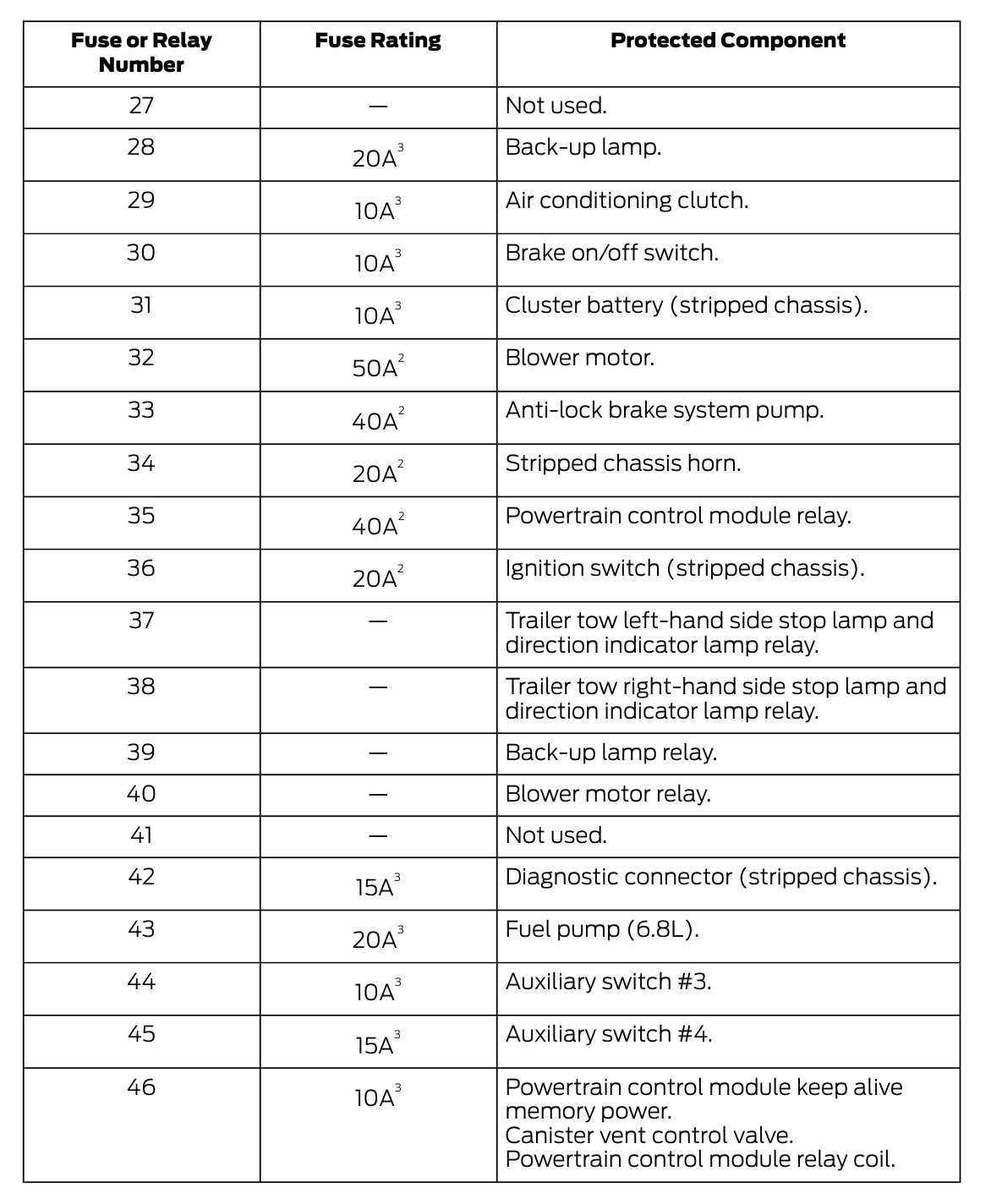 1986 ford e350 fuse diagram