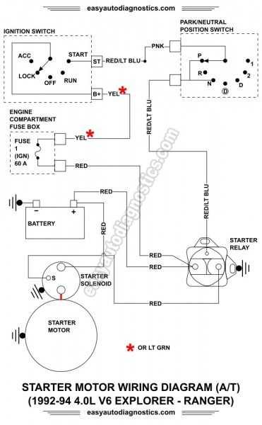 1986 ford ranger fuse box diagram