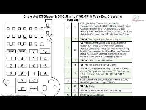 1986 gmc sierra fuse box diagram