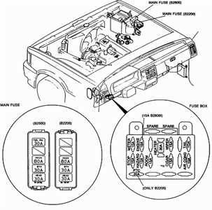 1986 mazda b2000 fuse box diagram