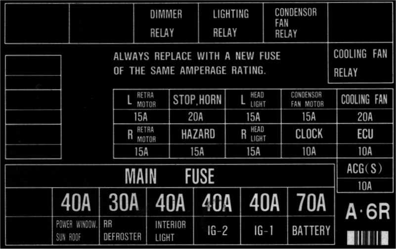 1986 prelude fuse box diagram