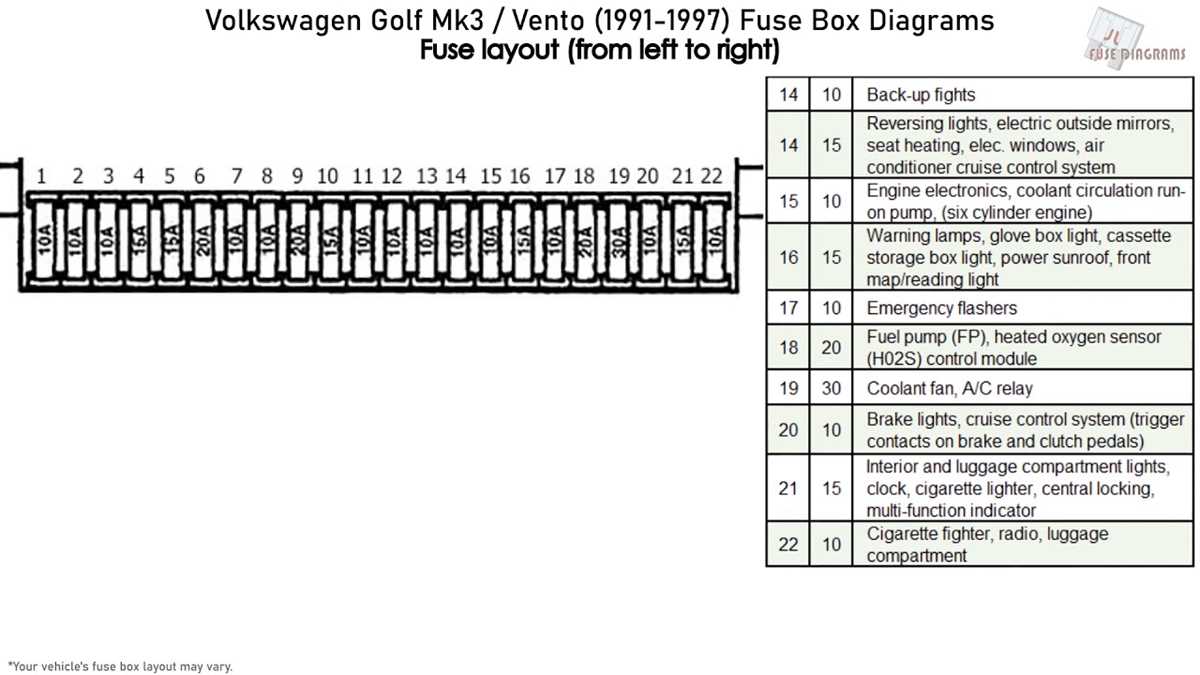 1986 vw golf fuse box diagram