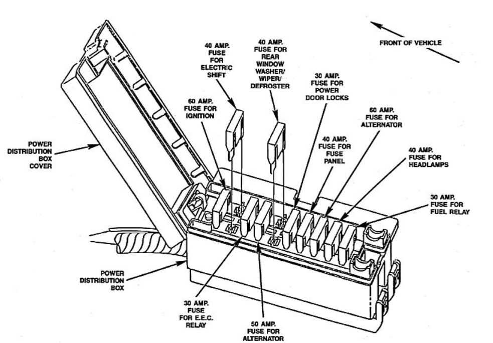 1986 ford econoline van fuse box diagram
