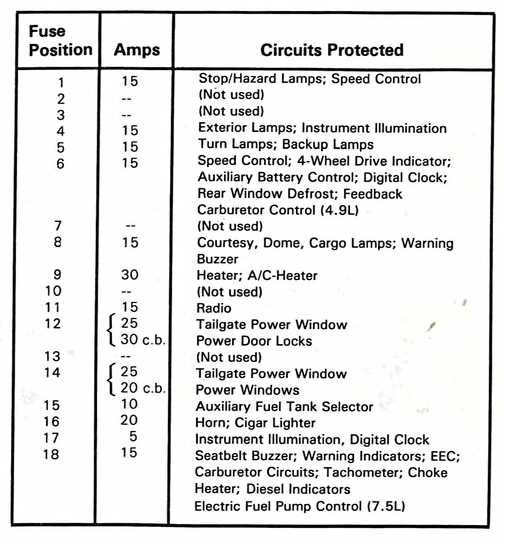 1986 ford econoline van fuse box diagram